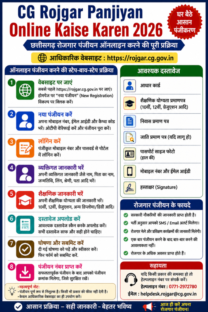 CG Rojgar Panjiyan Online Kaise Karen 2026