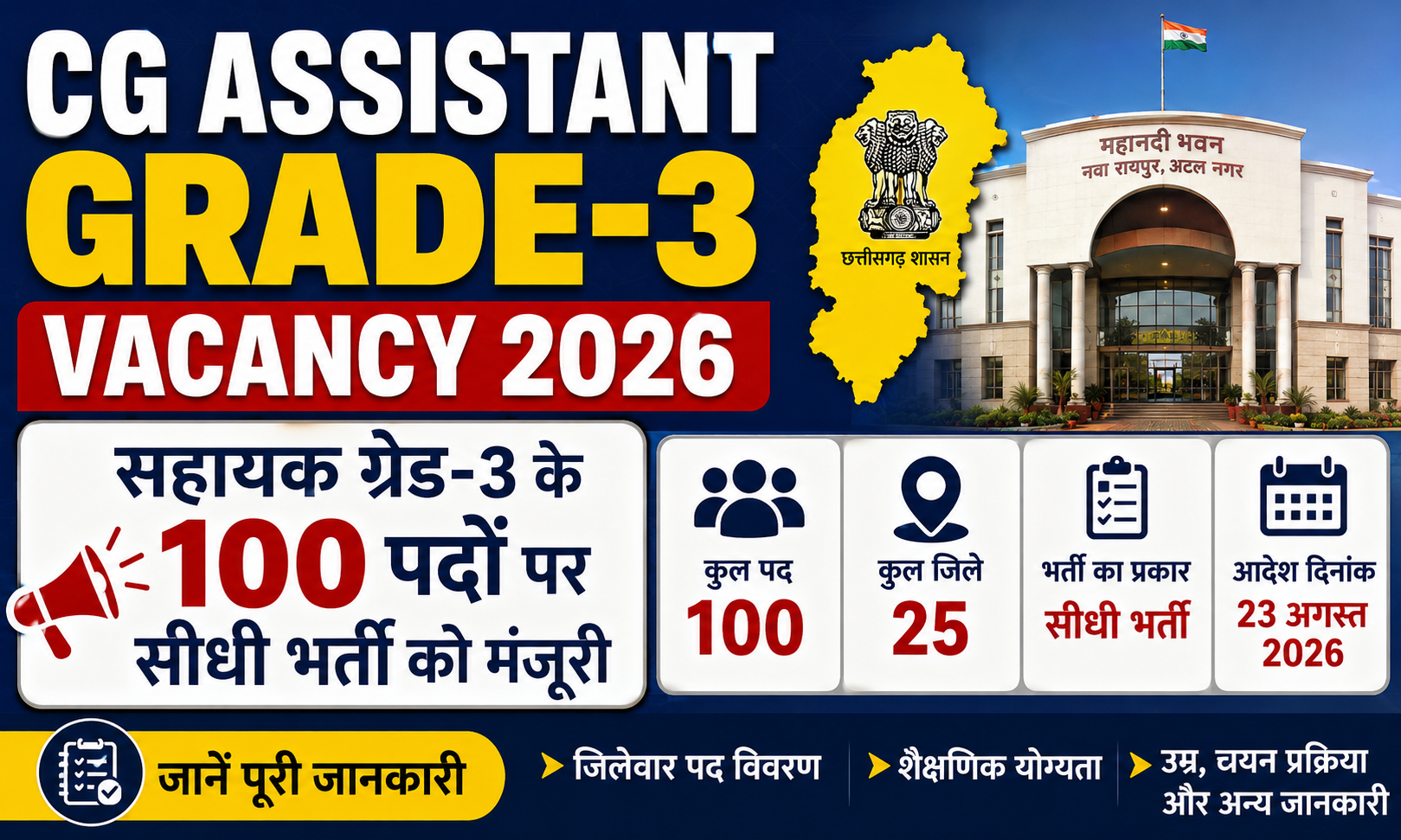 CG Assistant Grade 3 Vacancy 2026: सीजी सहायक ग्रेड-3 के 100 पदों पर सीधी भर्ती को मंजूरी, जानें जिलेवार पद, योग्यता और पूरी जानकारी